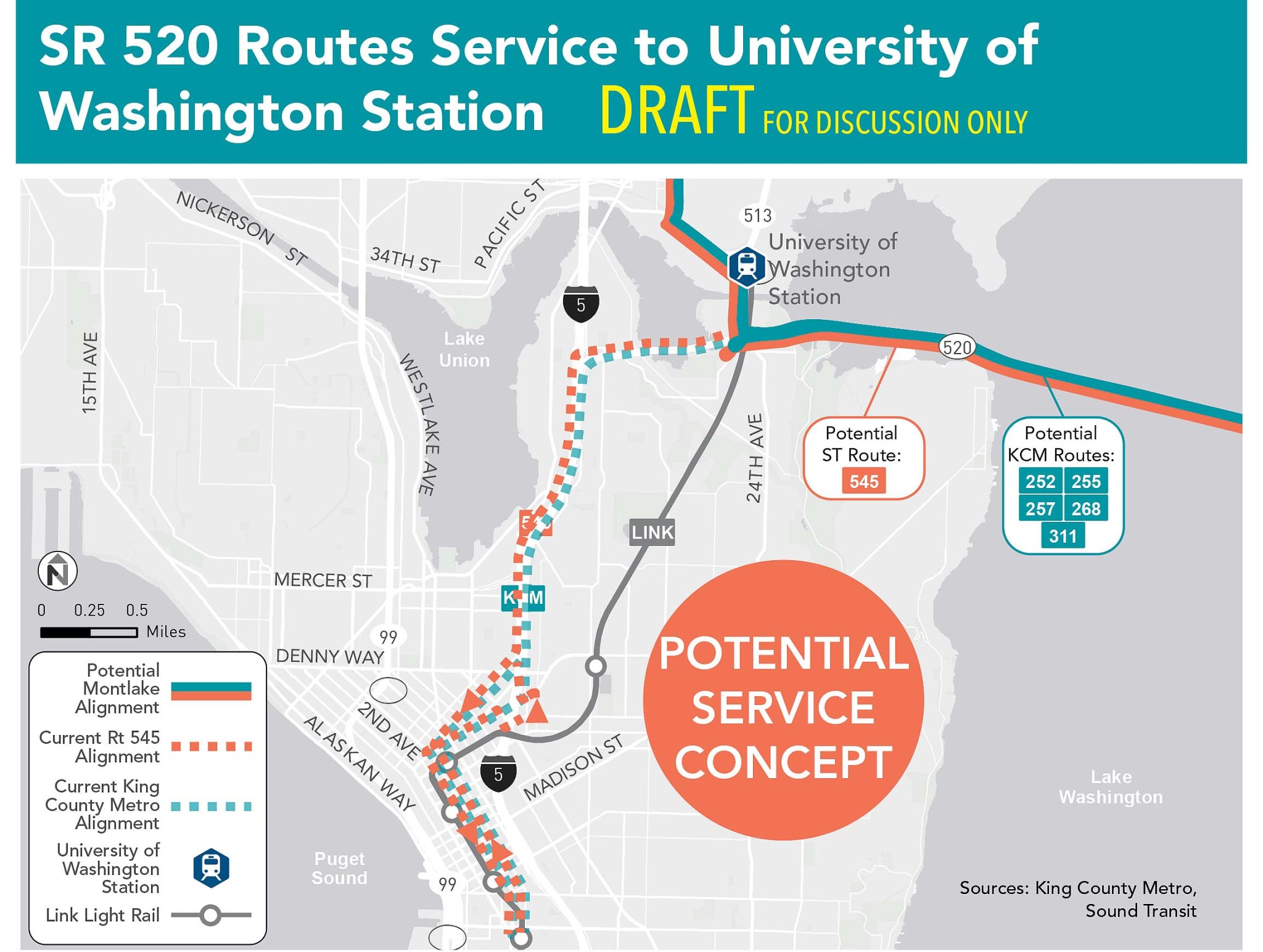 One Center City Advisory Group. Potential Near-Term Mobility Str