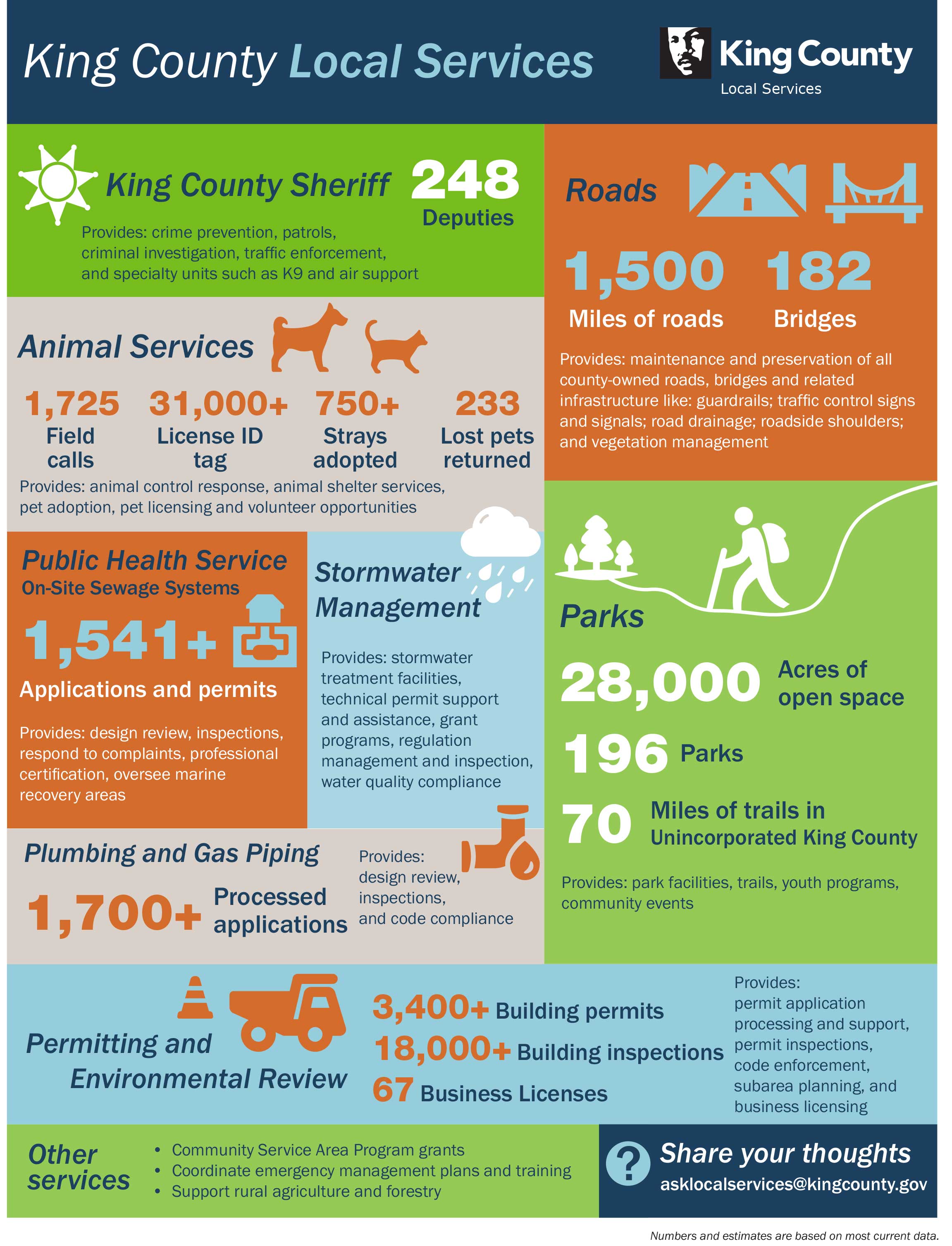 king-county-local-services-handout-1