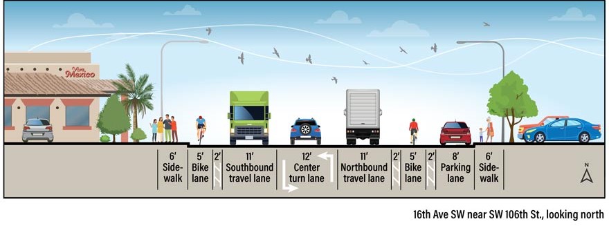 Street-level view graphic of 16th Avenue SW improvements.